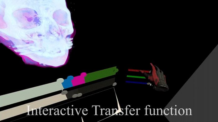 Demonstration of the Alpha Panel of the Transfer Function